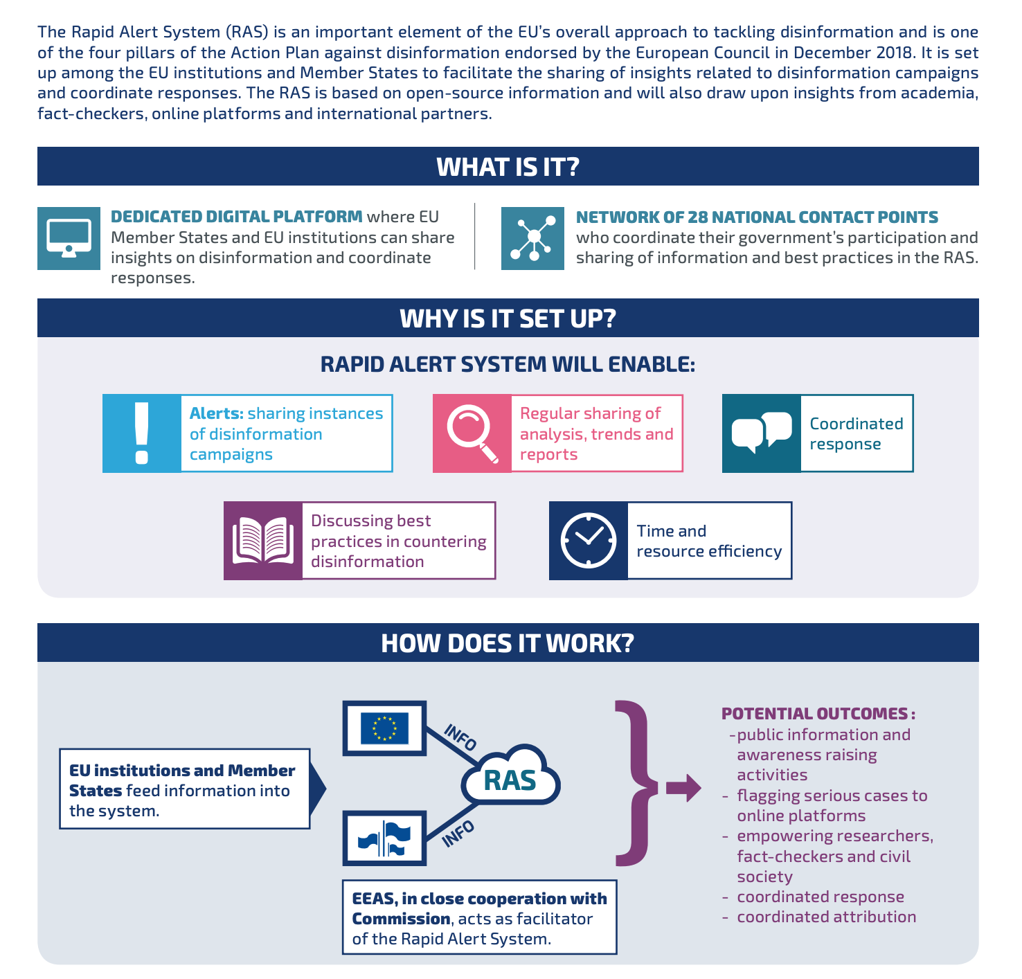 Review Of EU's Rapid Alert System To Protect Elections From ...